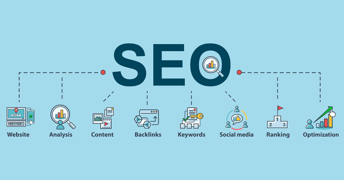 SEO cost